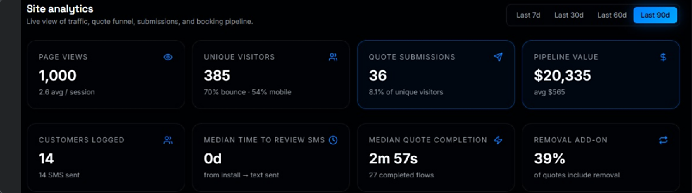 Hilo Tint Lab dashboard